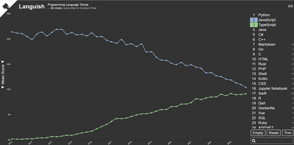 typescript vs javascript over the years